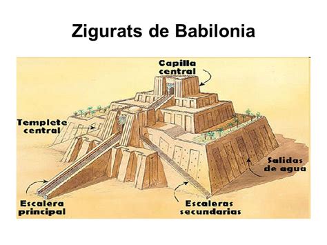Babilonia Imperio Origen Religion Cultura Y Organizacion Politica