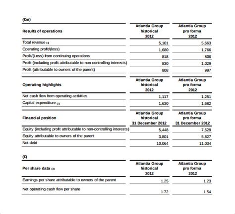 Pro Forma Financial Statements Template