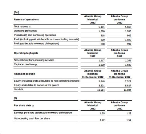 12 Pro Forma Income Statements Samples Examples And Formats Sample