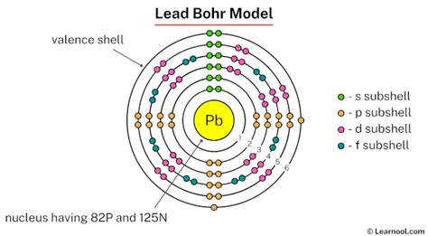 Lead Electron Configuration Learnool