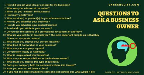 10 Important Questions To Ask A Business Owner Careercliff