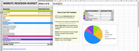 How To Manage Your Entire Marketing Budget Free Budget Planner