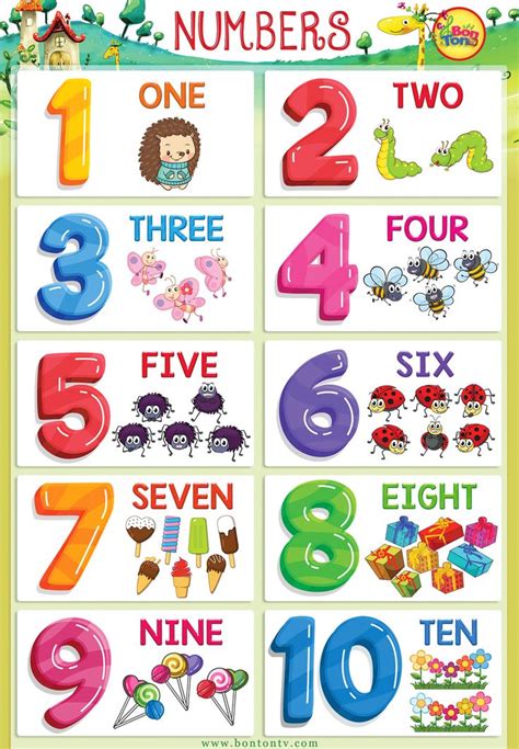 Numbers to 5 in different configurations, math drawings, and expressions. Numbers Poster - Numbers 1-10 for kids - math - printable ...