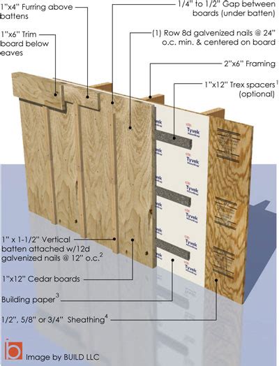 Board And Batten Siding Build Blog