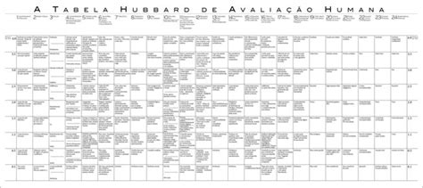 A Tabela Hubbard De Avaliação Humana
