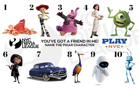 Picture Round — Pixar Characters Nyc Trivia League