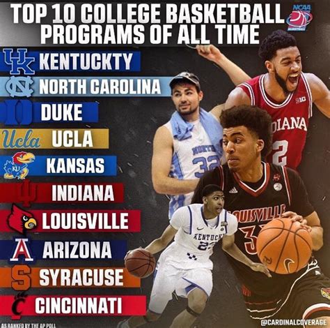The Ap Polls Top 10 College Basketball Programs Of All Time R