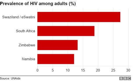 Namibias Success In The Fight Against Hiv Bbc News