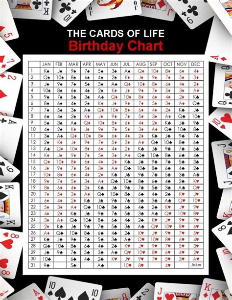 What Is Your Birth Card And Does It Mean Birthday Charts Tarot Card