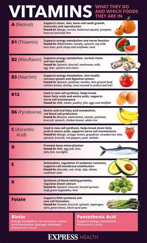 What Vitamins Should I Take Daily The 3 Vitamins To Consider Taking Uk