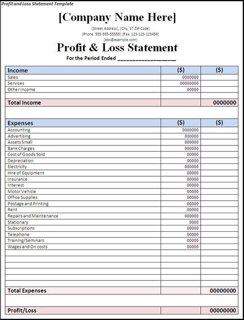 Profit And Loss Account Formate Budgeted Balance Sheet Example