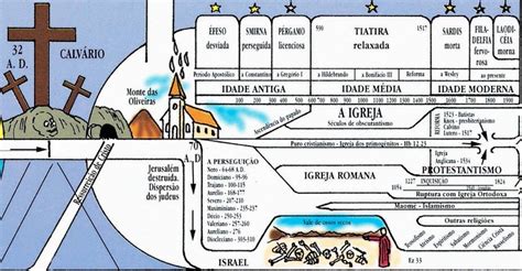 Apocalipse Mapas Bíblia Estudo Escatologia Biblica Bíblico