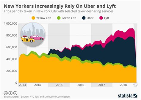 Having powered over 33 million transactions on our uber like apps & software, we will create the perfect digital ecosystem to boost your business. Cost to Build Ride Sharing App Like Uber or Lyft with Car ...