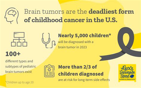 May Is Brain Tumor Awareness Month 7 Facts You Need To Know Alexs
