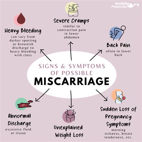 How To Identify A Possible Miscarriage Bipmd