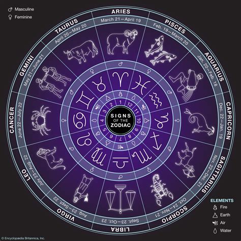 Astrology Calendar Cocodase