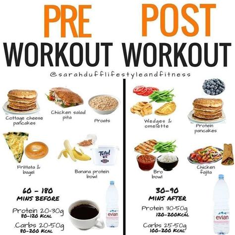 What To Eat Before And After Workout After Workout Food Post Workout