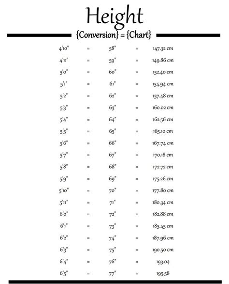 Printable Inches To Feet Chart