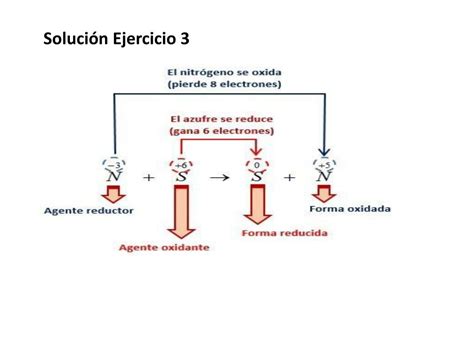 Ppt Reacciones Redox Powerpoint Presentation Free Download Id3047291