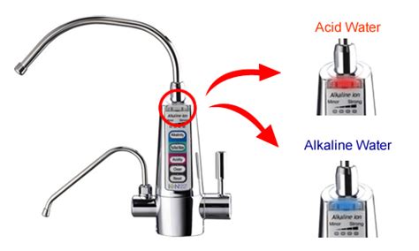 Under Sink Alkaline Water Ionizer System Iontech It 750