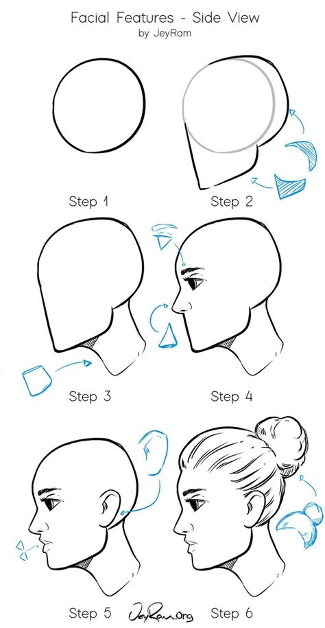 How To Draw A Face From The Side Draw Hke
