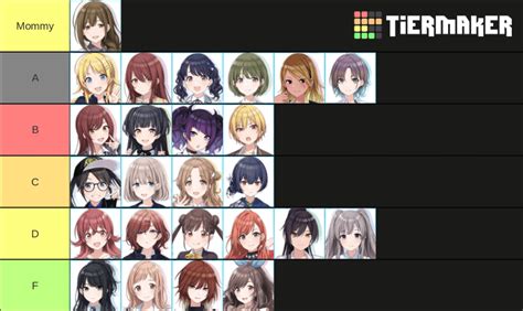 My Tier List For The Idols In Shiny Colors Not Sure If I Was Supposed