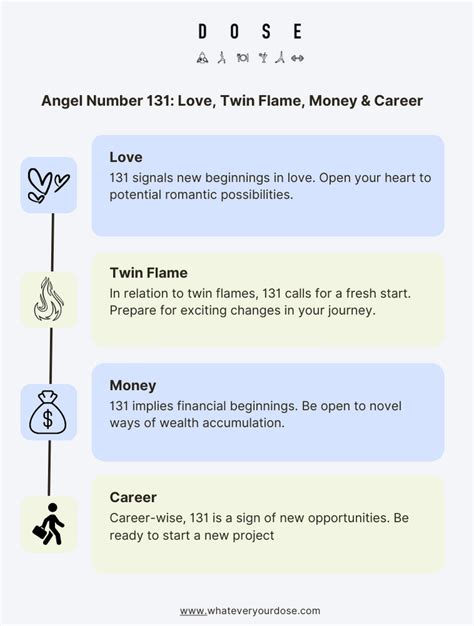 Angel Number 131 Meaning Numerology Significance Twin Flame Love