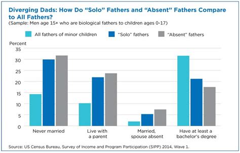 The Two Extremes Of Fatherhood