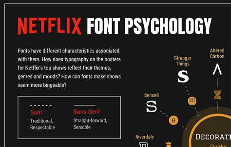 What Is The Closest Font To The Netflix Font Travelsnet