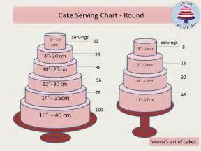 Cake Serving Chart Guide Veenas Art Of Cakes