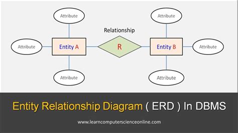 Entity Relationship Diagram Erd Er Diagram Tutorial Sexiz Pix