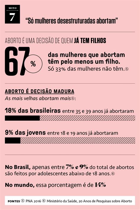Empoderamento Feminino Redação Pronta