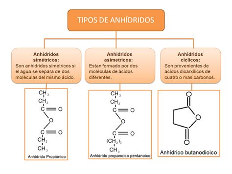 Anhídridos Orgánicos Anhídridos Simétricos Asimétricos Y Acíclicos