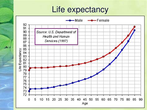 Ppt Human Lifespan Demographics Powerpoint Presentation Free Download Id 6737249