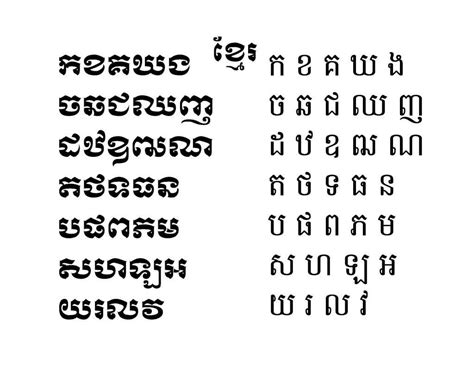 Being a programming font, fira code has fantastic support for ascii/box drawing, powerline and other forms of console uis. KHMER_alphabet_Page_1.jpg (1024×791) | Lettering alphabet ...