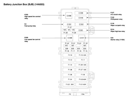 1999 Ford Tauru Se Fuse Box Diagram Wiring Diagram