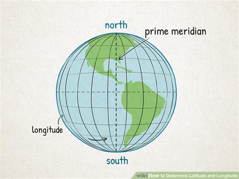 3 Ways To Determine Latitude And Longitude Wikihow