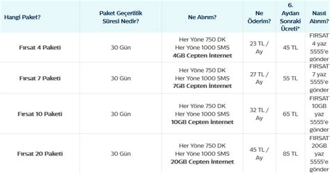 Türk Telekom 25 TL Paketler Faturasız 2023 10 TL Ek Türk Telekom