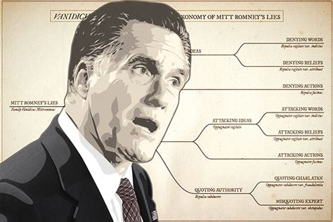 A Taxonomy Of Mitt Romneys Lies