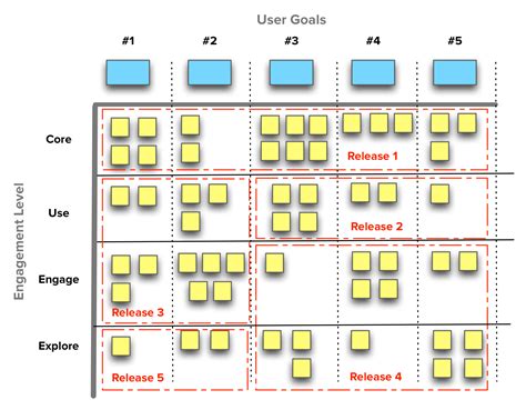 20 Product Prioritization Techniques A Map And Guided Tour