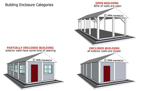 Building Enclosure Categories Inspection Gallery Internachi®