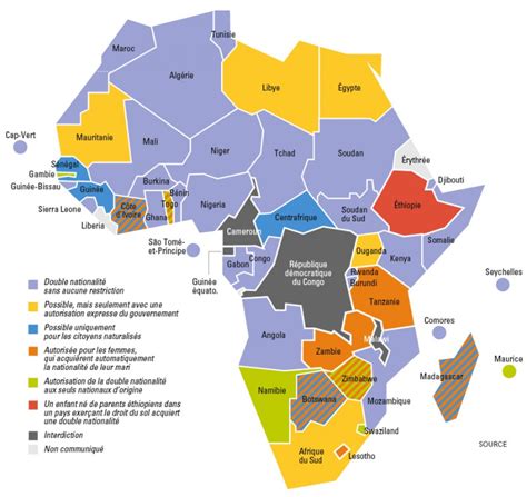 Double Nationalité Quels Sont Les Pays Africains Qui Lautorisent Jeune Afrique