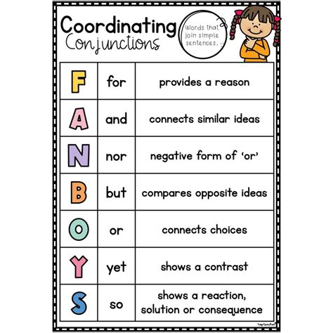 Coordinating Conjunctions Poster Top Teacher