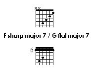 F Sharp Major 7 G Flat Major 7