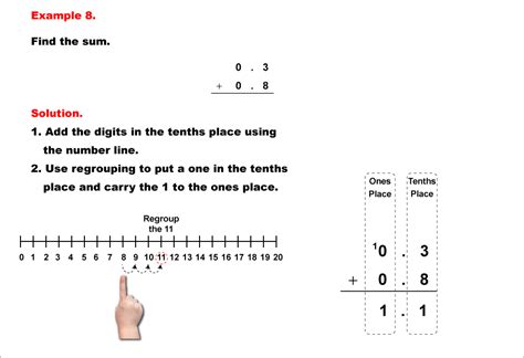 Math Example Decimal Concepts Adding Decimals To The Tenths With