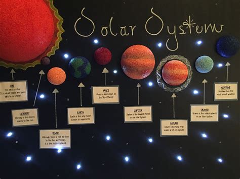 My Sons Solar System Poster Solar System Projects