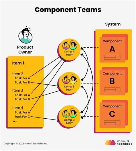 A Guide To Component Based Architecture Features Benefits And More
