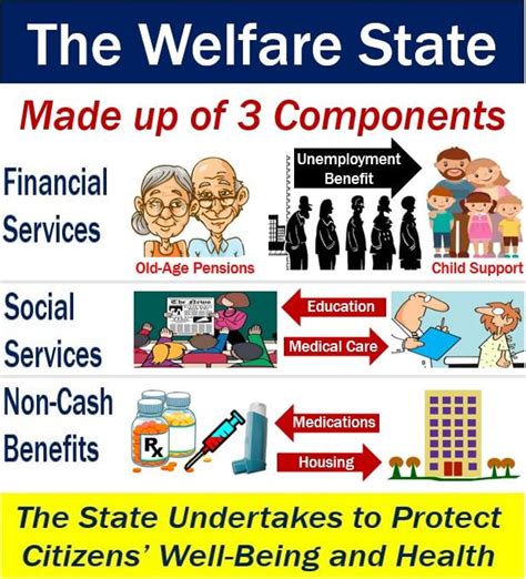 Welfare State Definition And Meaning Market Business News