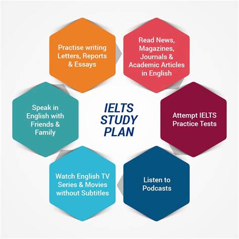 Improve Ielts Skills To Achieve The Score You Want