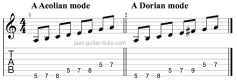 The Aeolian Mode Guitar Lesson Diagrams And Theory